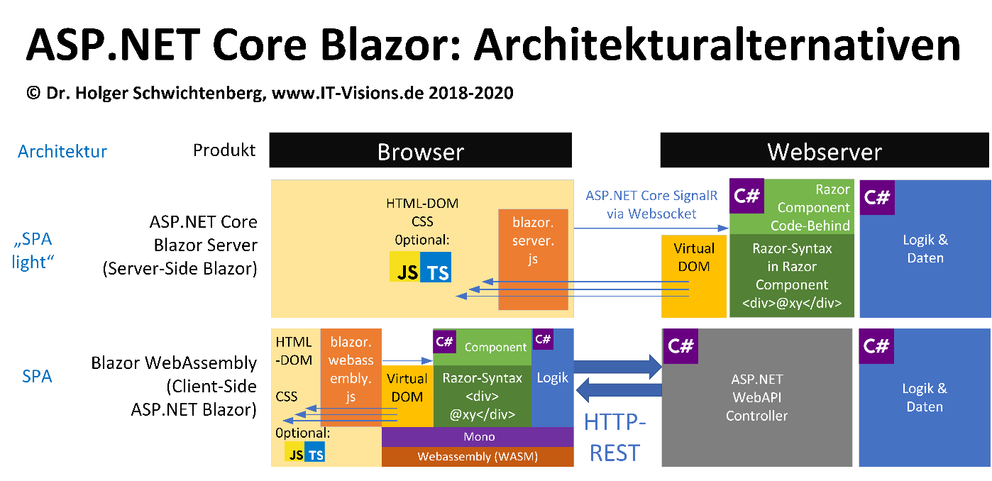 we-need-to-talk-about-blazor-haefele-software-high-performance-dev