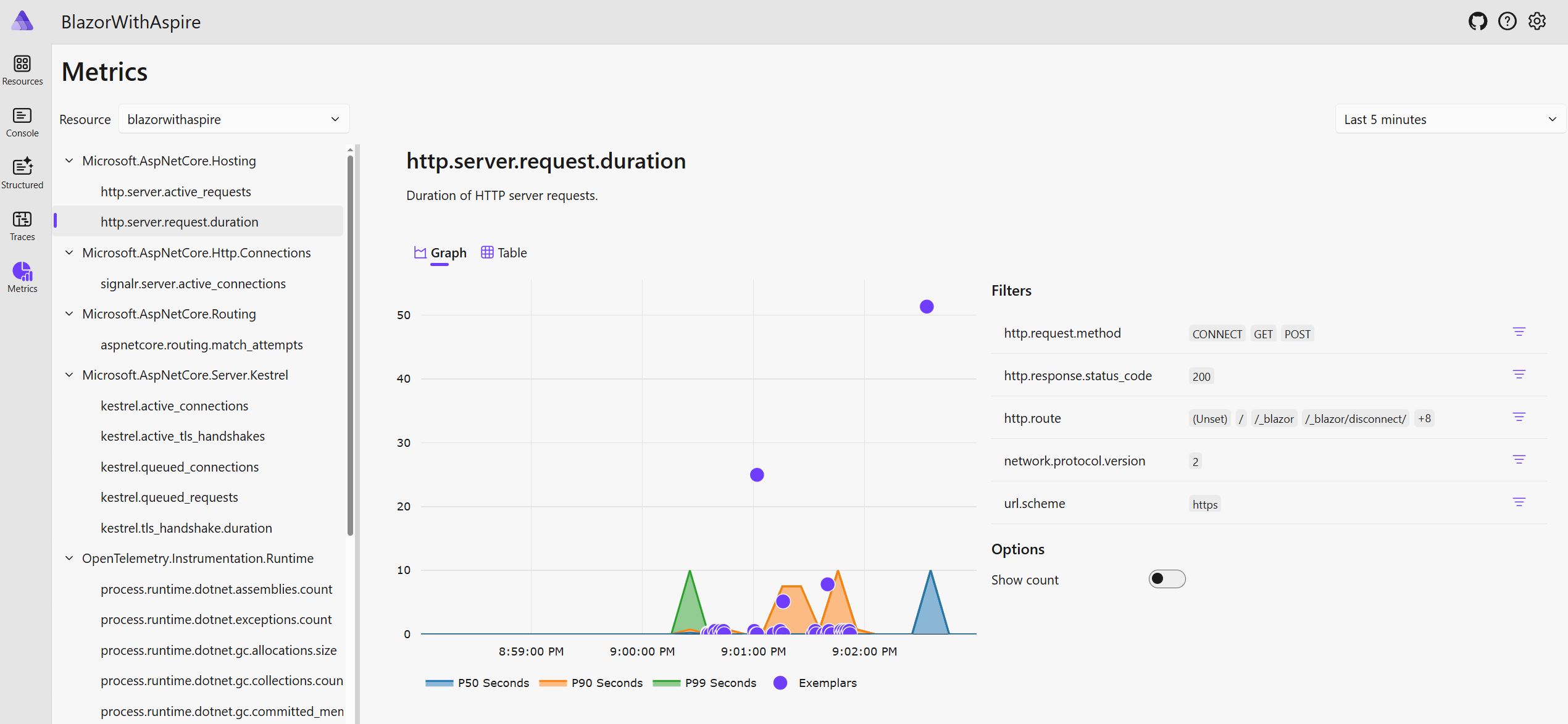 .NET Aspire zeigt die Metriken der Blazor-App